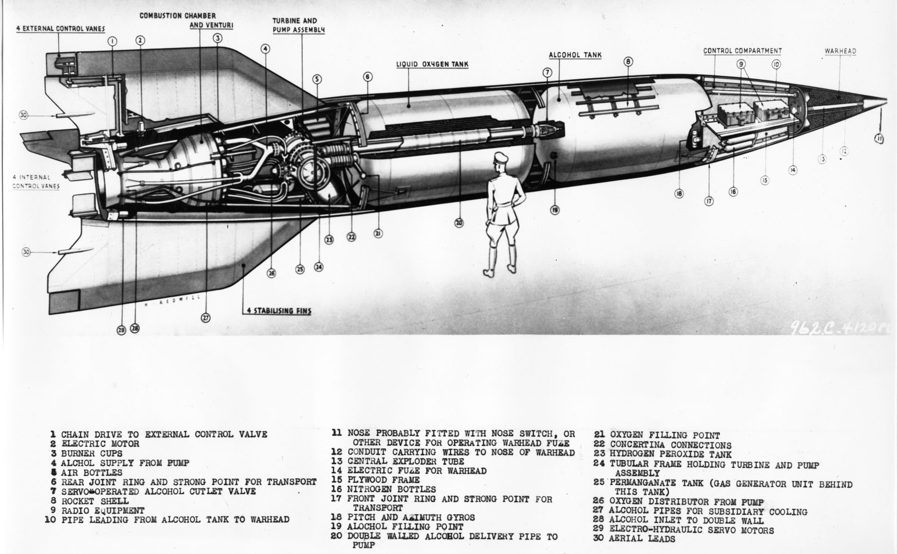 Smdc History 1945 Report Recommends Missile Defense Research And Development Article The United States Army