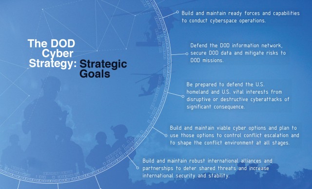 FIVE STRATEGIC GOALS
