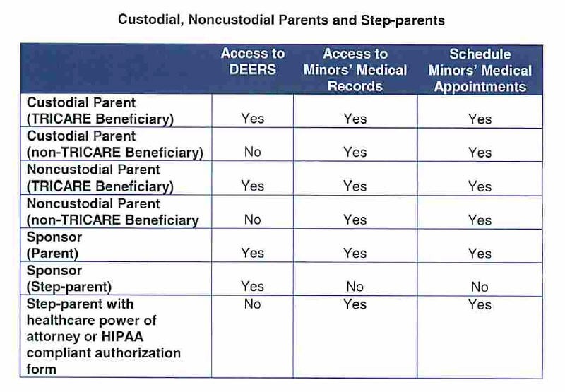 what is the difference between custodial and noncustodial parent