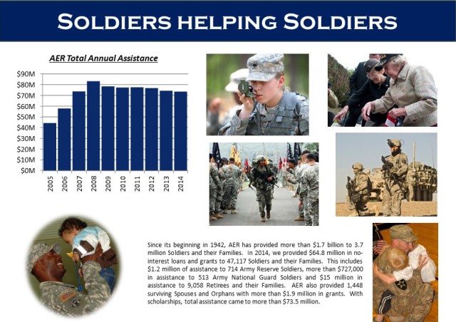 Army Emergency Relief gives junior Soldiers direct access