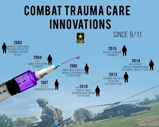 Summit aims to put brain injuries on level with post-9/11 trauma care