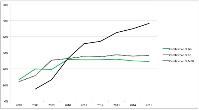CHARTING PROGRESS