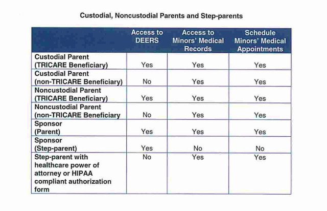 Access to Medical Care Matrix