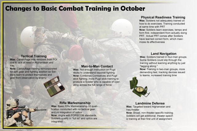 Army implementing changes to basic training this October