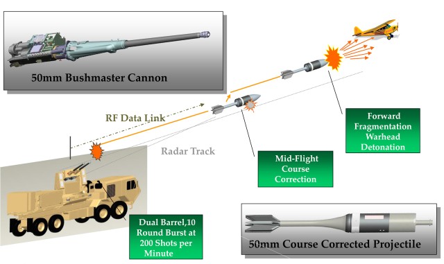 Army engineers demonstrate anti-drone technology