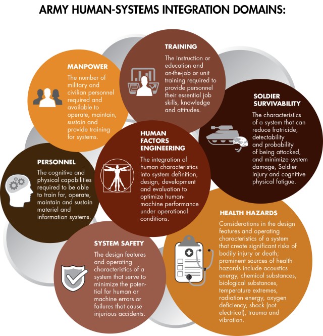 THE MANY ASPECTS OF HSI