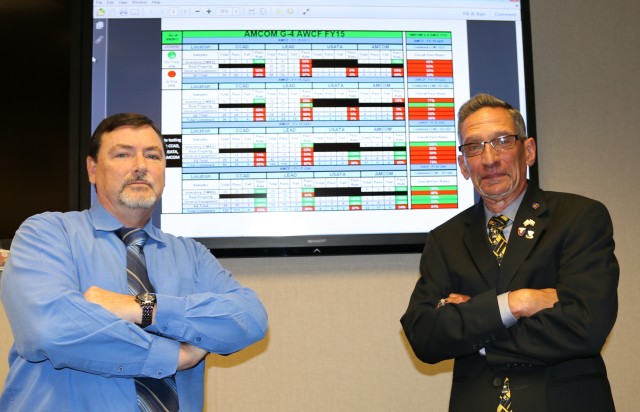 LOGISTICS AUDITORS AT WORK