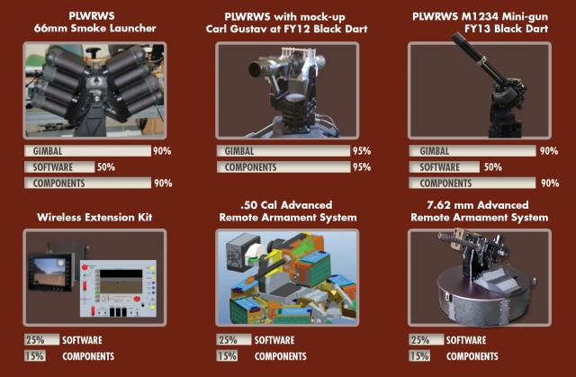 Figure 2: REDUCE, REUSE, RECYCLE