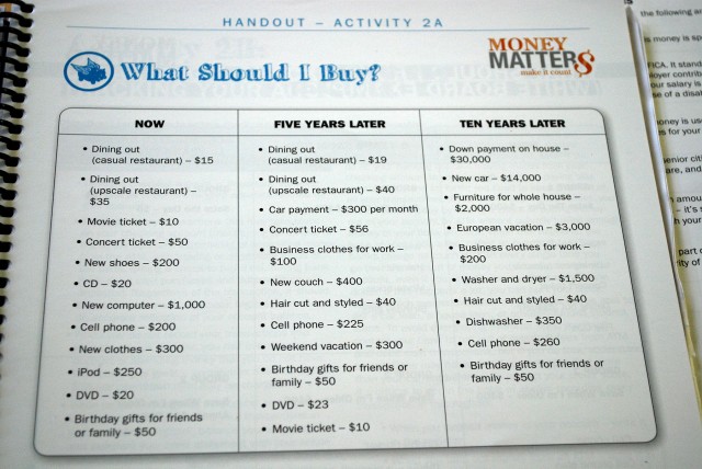 Money management