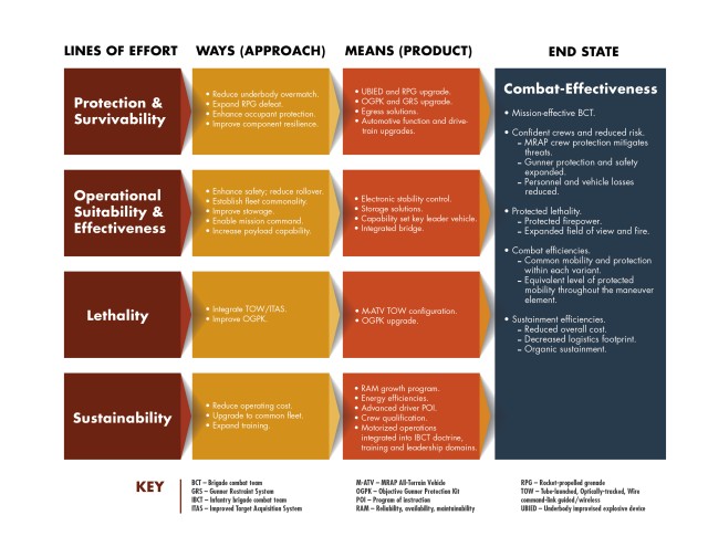 FIGURE 2: KEY CAPABILITY