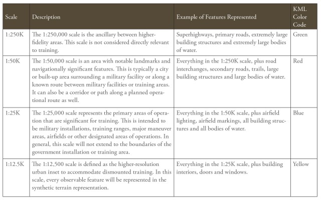 TABLE 1 FEATURES TO SCALE