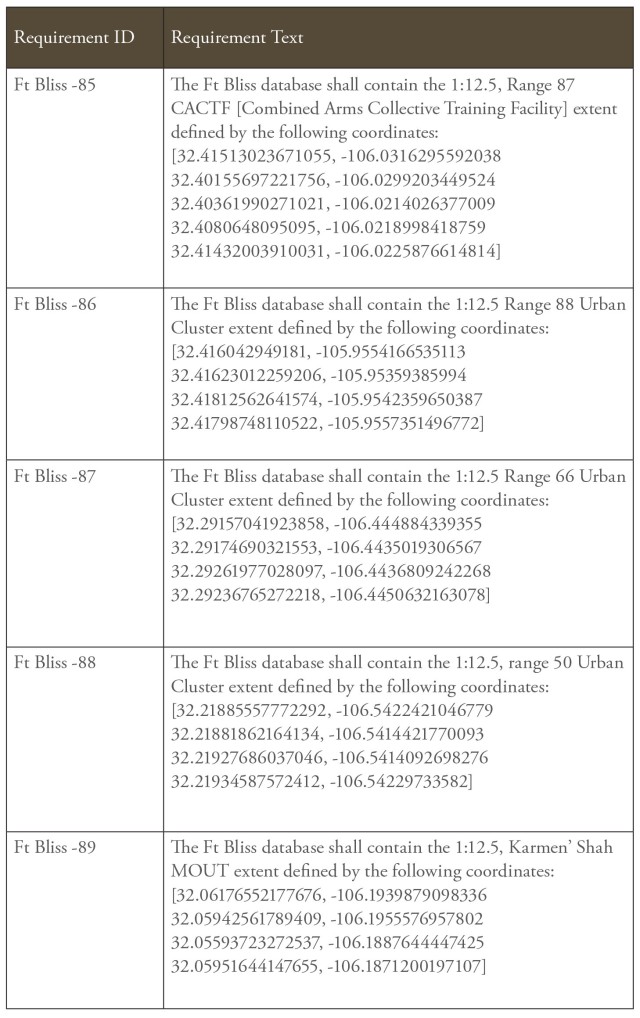 TABLE 2 WHERE TO TEST