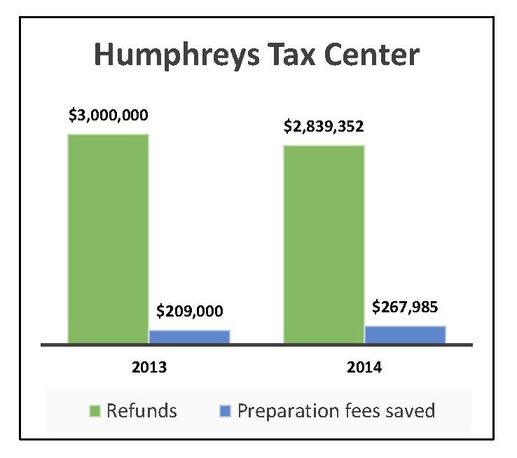 Humphreys Tax Center Article The United States Army