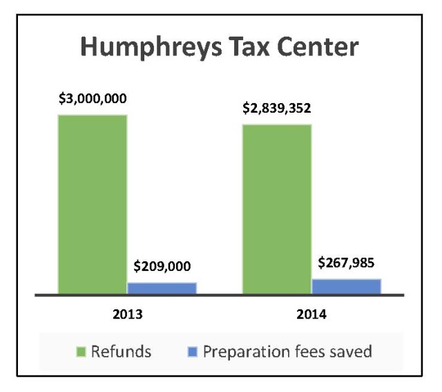 Humphreys Tax Center