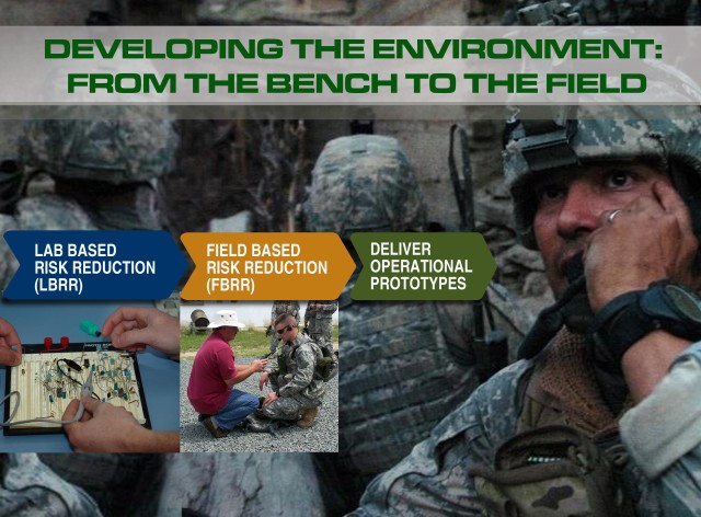 Field-Based Risk Reduction
