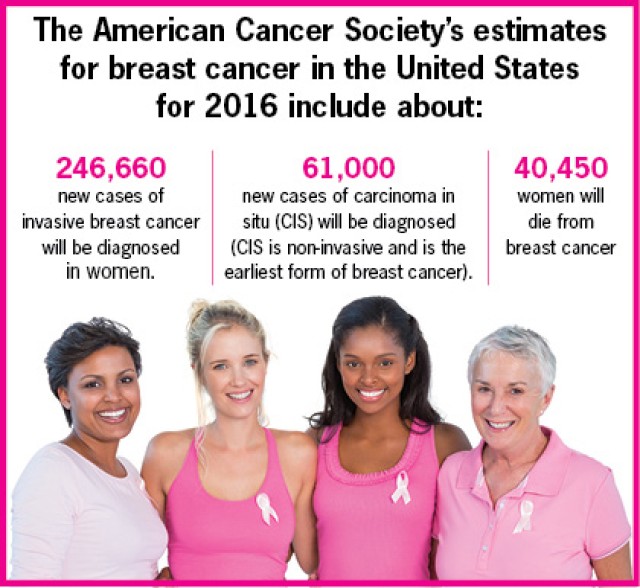 Rader Clinic, Belvoir hospital streamline breast cancer detection
