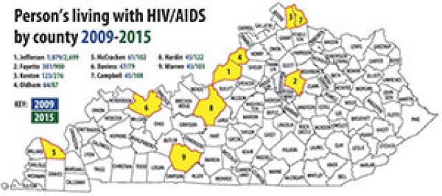 HIV/AIDS in Kentucky by county