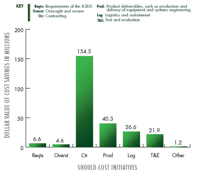 Figure 3: MORE BANG FOR WHICH BUCKS?