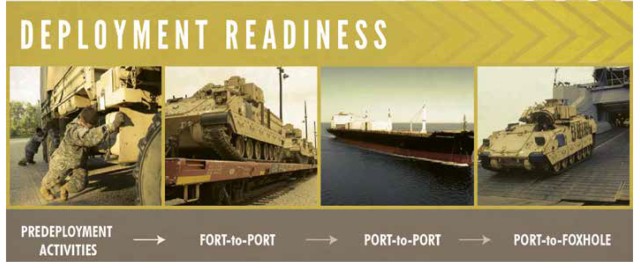 Deployment readiness drives mission readiness for global requirements
