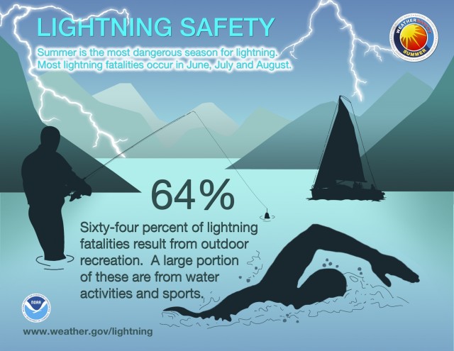 Be weather aware, have a safety plan for outdoor recreation