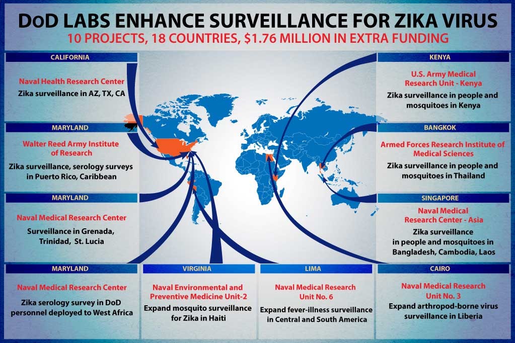 DOD Adds Funding To Enhance Zika Surveillance By Military Labs