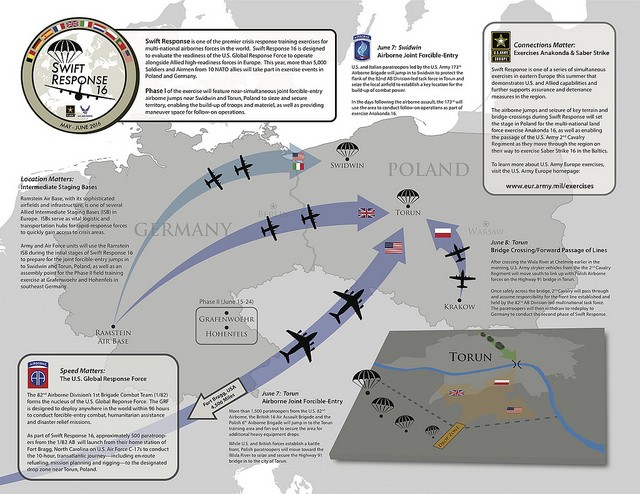 Swift Response 16 highlights allied airborne capabilities | Article | The  United States Army