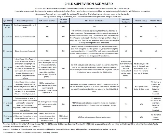 Summer child safety priority for Yongsan community | Article | The ...