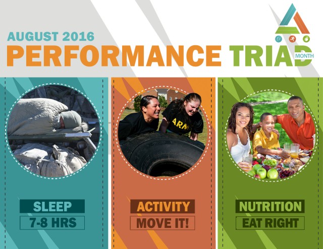 August will be Performance Triad month