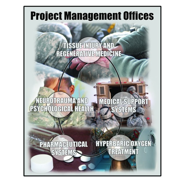 USAMMDA Project Management Offices