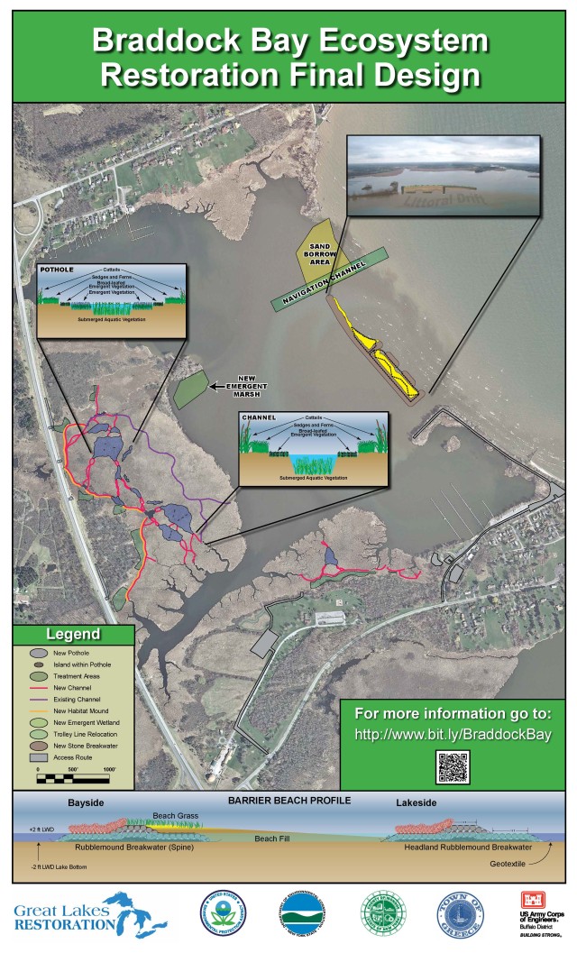 Braddock Bay Ecosystem Restoration