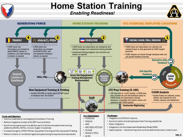 Home Station Training - Enabling Readiness