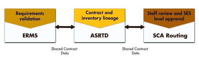 corralling-contracts-article-the-united-states-army