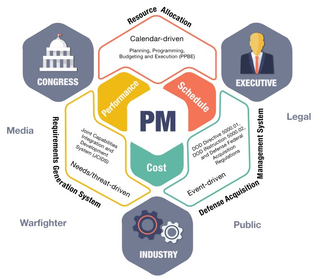 FIGURE 2: BUREAUCRATIC OVERKILL