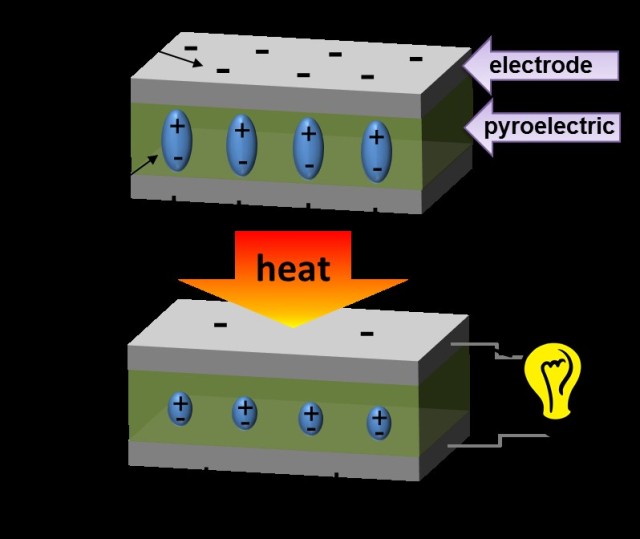 PYROELECTRIC HEAT ENGINE