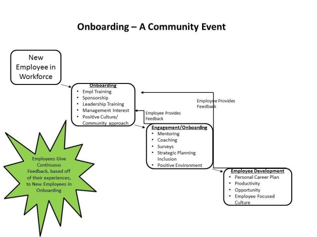 Onboarding - A community event