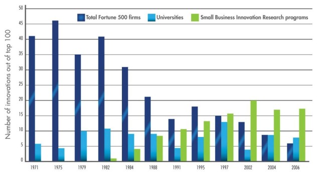 FIGURE 2: FORGING NEW PATHS FROM SMALL STARTS