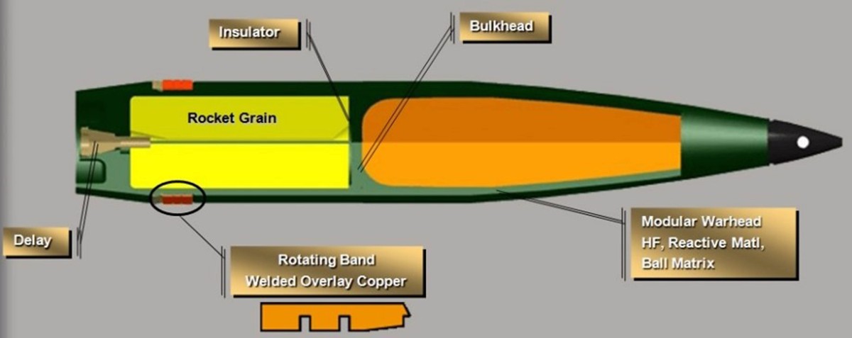 Army Developing Safer Extended Range Rocket Assisted Artillery Round