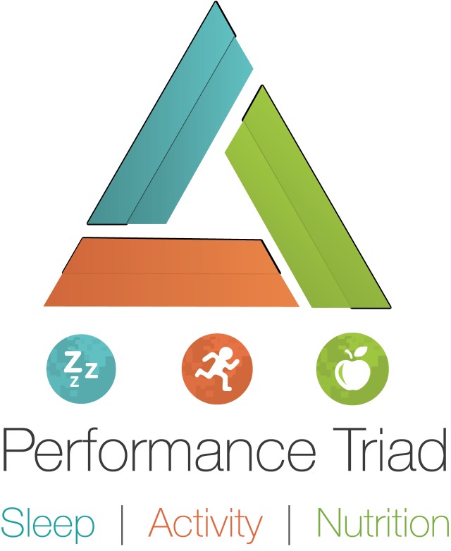 The Performance Triad