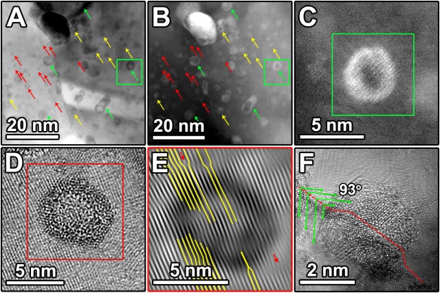 Nanotechnology may revolutionize future engines