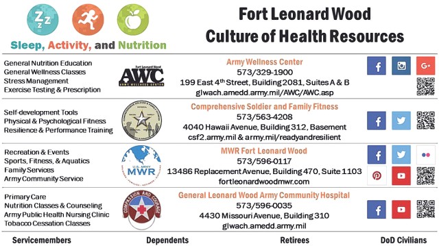 Culture of Health campaign kicks off next month at Fort Leonard Wood
