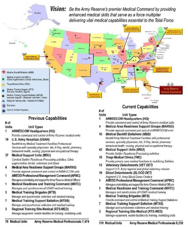 Historical changes for Army Reserve Medical Command