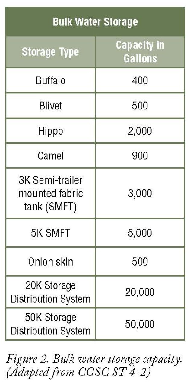 Logistics forecasting and estimates in the brigade combat team