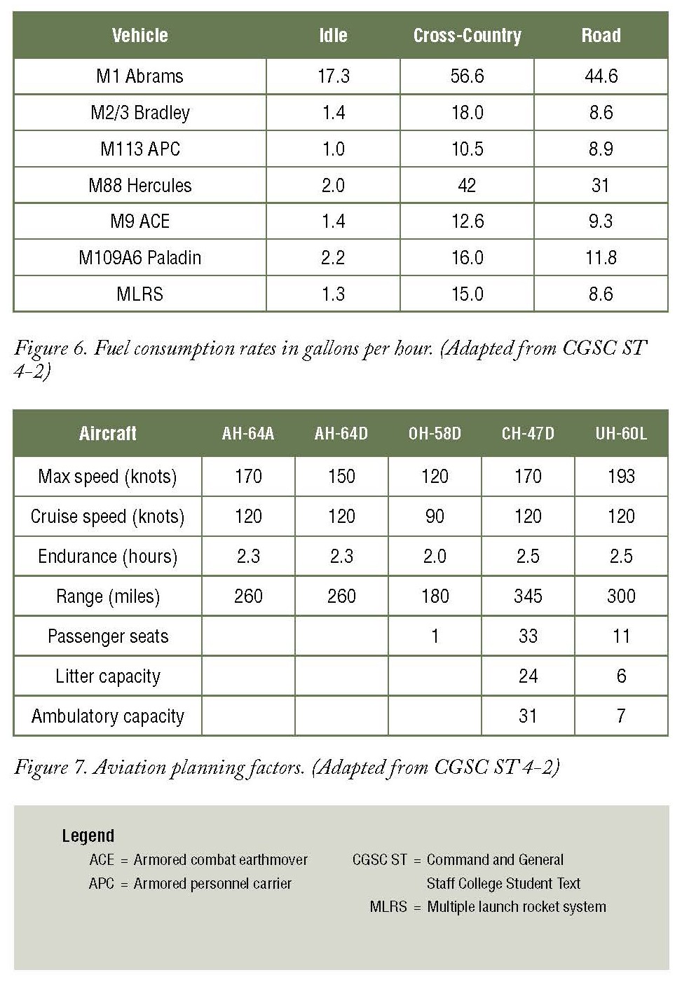 Logistics Forecasting And Estimates In The Brigade Combat Team Article The United States Army 0234