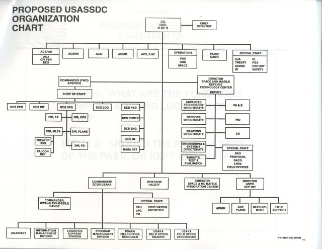 SMDC History: On the Road to Here; Remembering the FY95 Staff Realignment Study