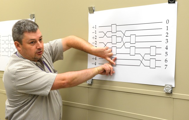 Army researchers engage in quantum entanglement research