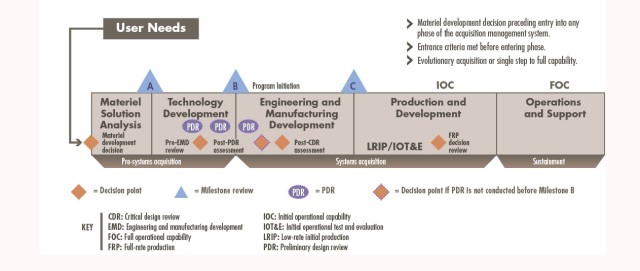 FIGURE 1: WORKING THE SYSTEM