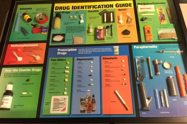 Identifying Cocaine Paraphernalia