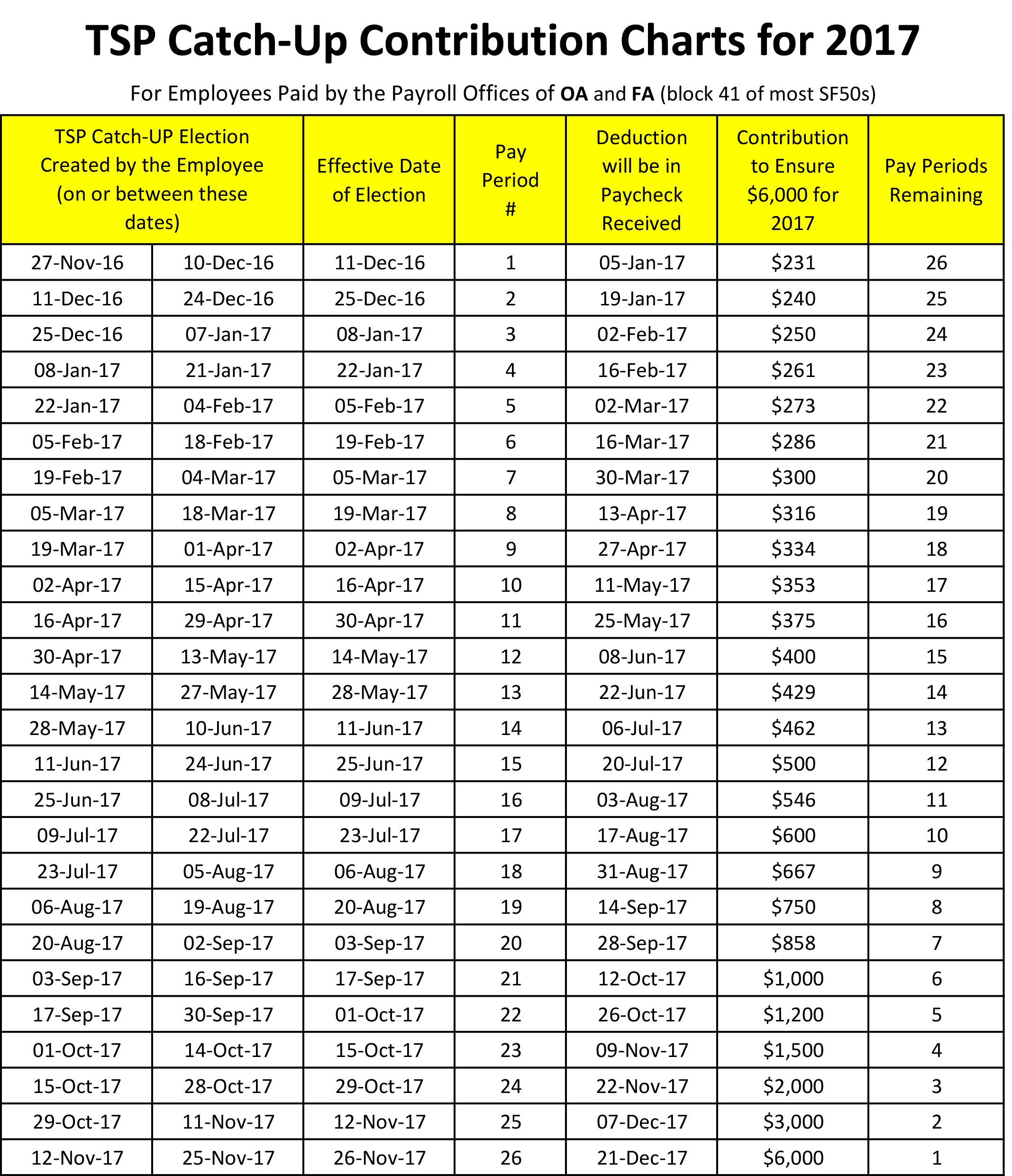 2023 Tsp Maximum Contribution 2023 Calendar