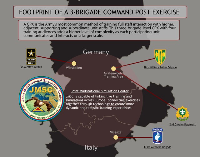 Footprint of a Three-Brigade Command Post Exercise Infographic