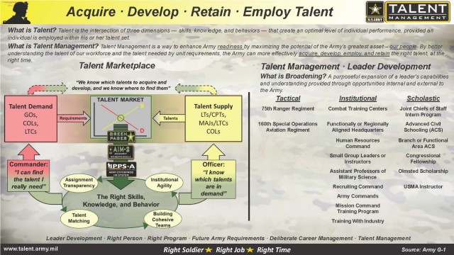 Maximizing the Army's logistics talent